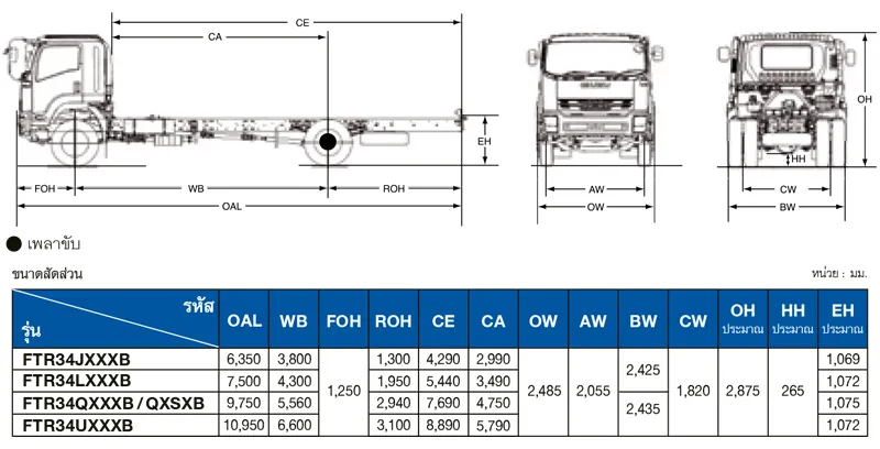 ขนาดรถบรรทุก 6 ล้อ FTR EURO 5 MAX